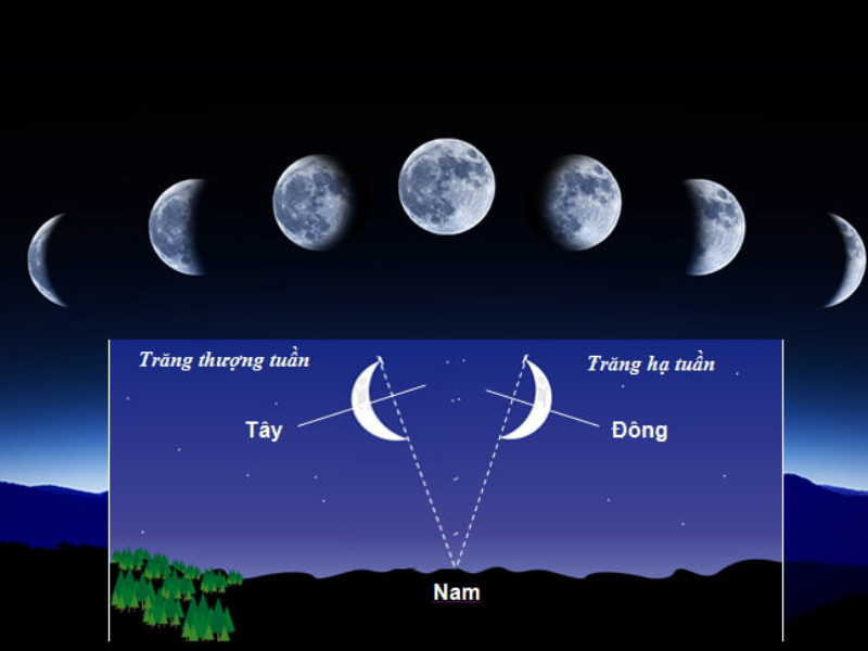 Xác định hướng Đông Tây Nam Bắc theo Mặt Trăng