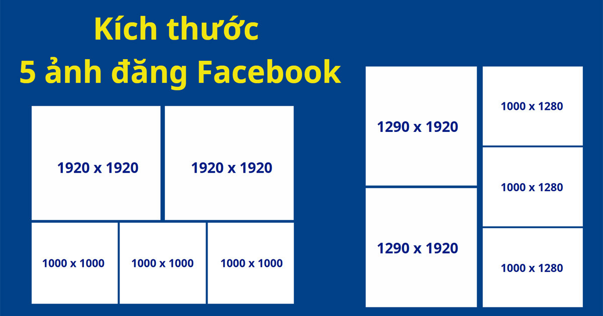 Cách sắp xếp và kích thước khi đăng 5 ảnh lên Facebook