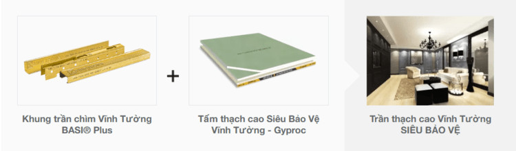 Sự kết hợp hoàn hảo giữa khung trần và tấm thạch cao Vĩnh Tường