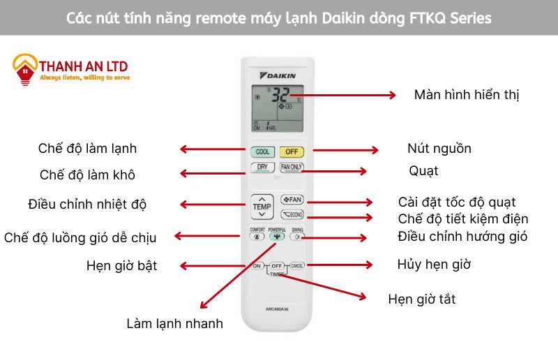 Sơ đồ các nút chức năng trên remote máy lạnh Daikin dòng FTKQ Series