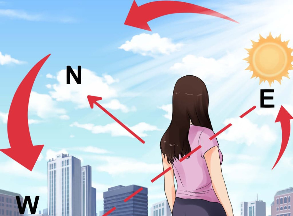 Thời gian xác định hướng Đông Tây Nam Bắc