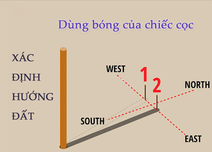 Xác định hướng Đông Tây Nam Bắc bằng bóng đổ