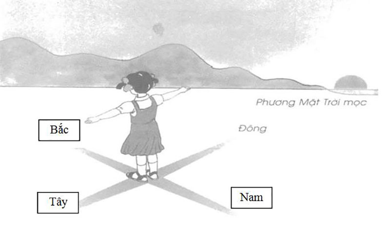 Lưu ý khi xác định hướng Đông Tây Nam Bắc bằng mặt trời
