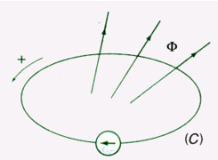 Công thức định luật Faraday về suất điện động cảm ứng