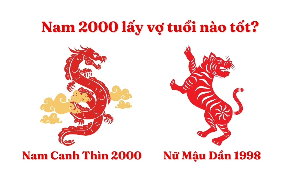 Nữ Mậu Dần 1998 là một trong những lựa chọn lý tưởng cho nam Canh Thìn 2000, hứa hẹn gia đạo ấm êm và tài lộc hanh thông