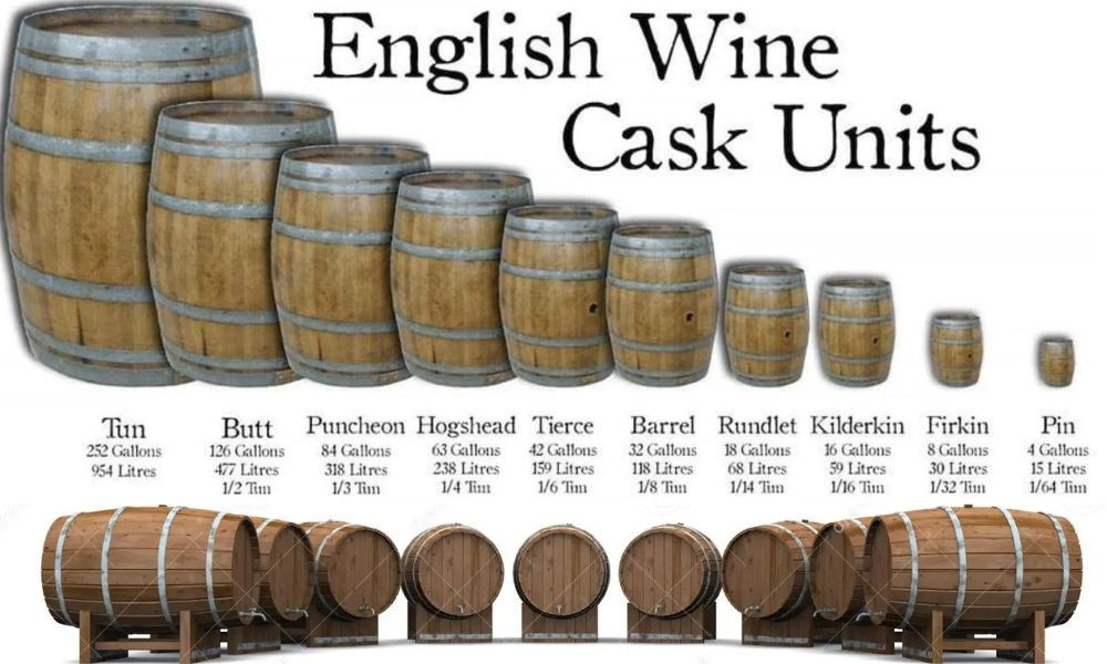Lịch sử và các loại thùng đo dung tích khác như thùng rượu whisky