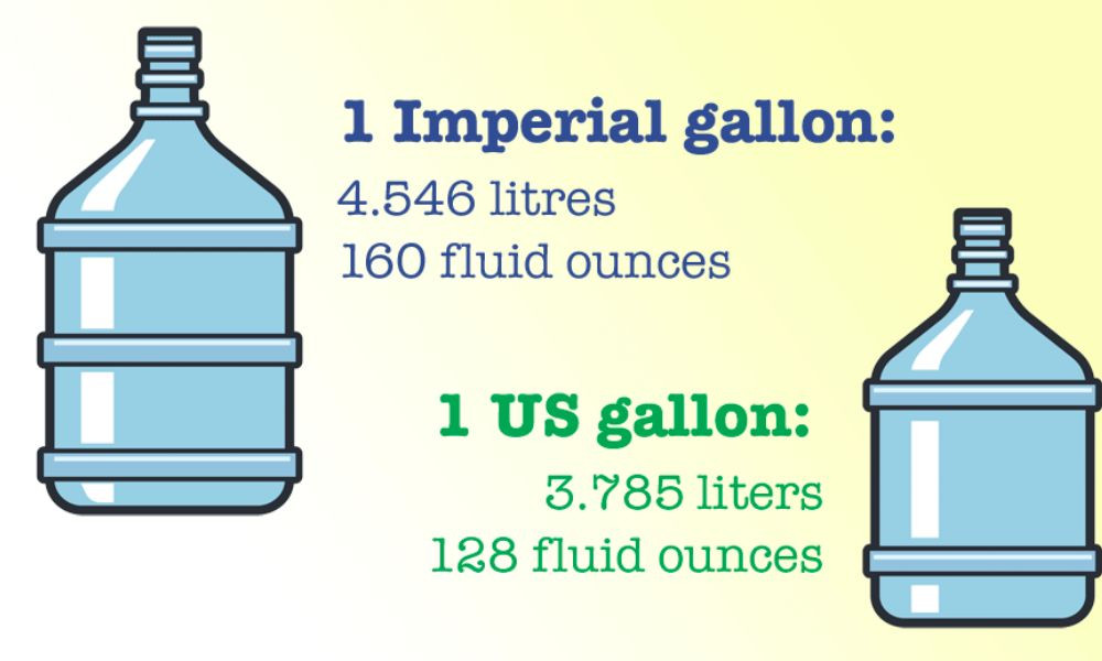 Các định nghĩa khác nhau của đơn vị Gallon (Mỹ, Anh) khi quy đổi sang lít