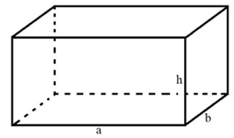 Hình ảnh minh họa các công thức tính diện tích xung quanh và toàn phần của hình hộp chữ nhật