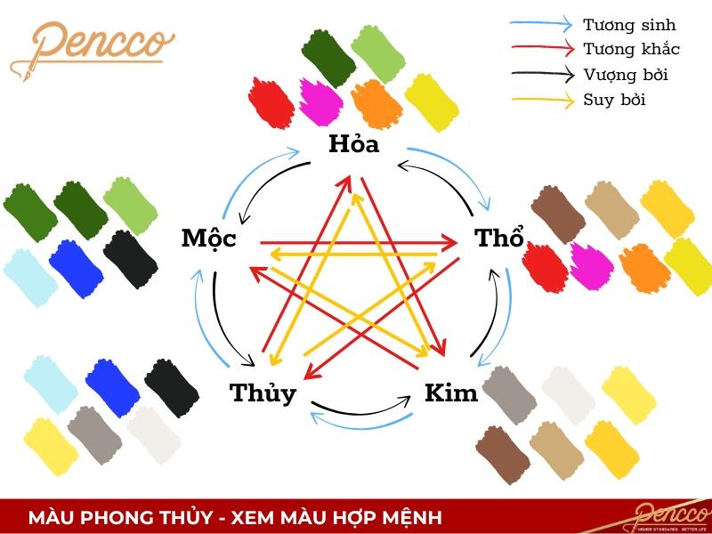 Mau sac hop menh Thuy trong phong thuy bao gom mau trang, xam, ghi, den, xanh nuoc bien mang lai may man