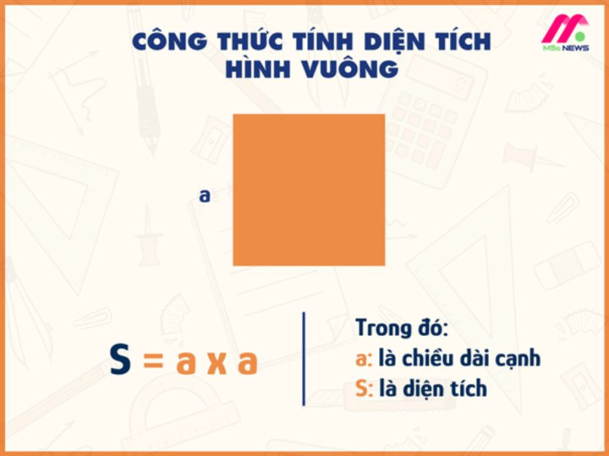 Công thức tính diện tích hình vuông S bằng cạnh nhân cạnh (a x a)