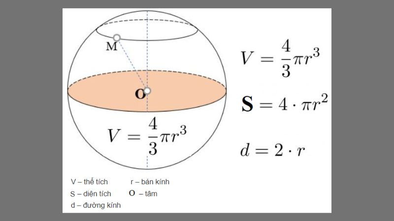Tính diện tích mặt cầu từ bán kính và Pi