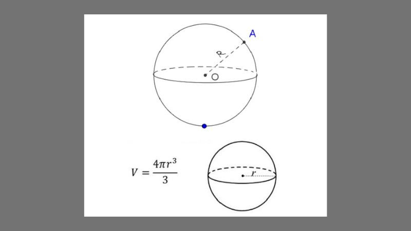 Mối quan hệ giữa bán kính và thể tích hình cầu