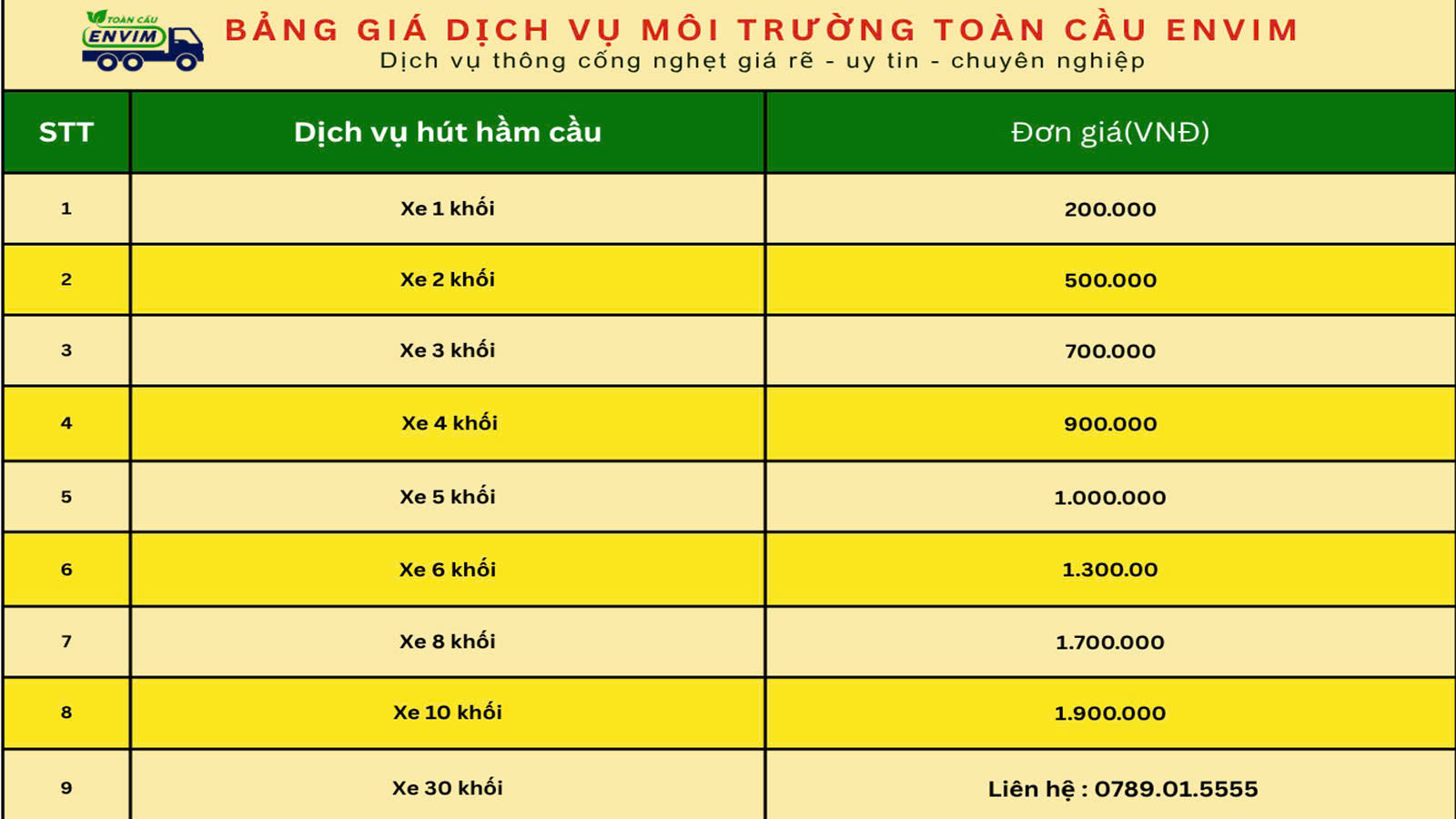 Bảng giá hút hầm cầu - Toàn Cầu ENVIM