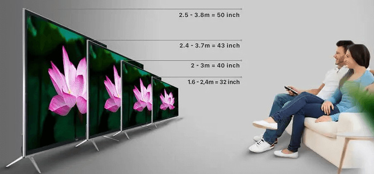 Khoảng cách từ người xem đến tivi 43 inch phù hợp
